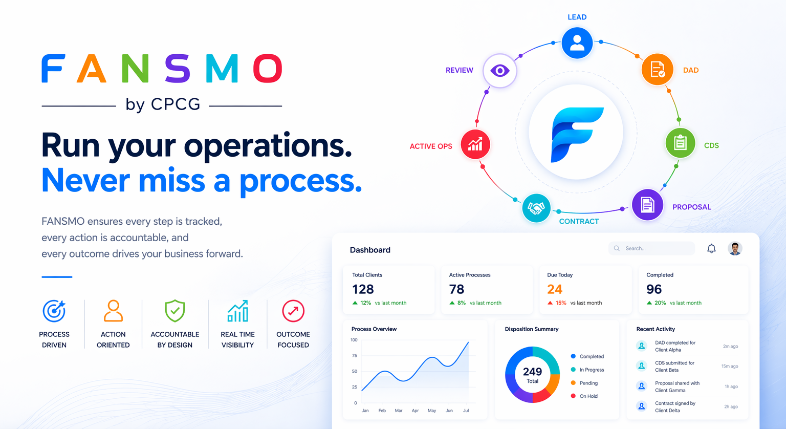 FANSMO workflow overview